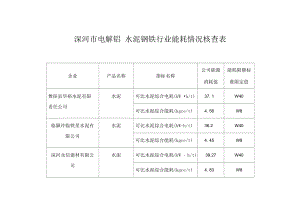 钢铁行业能耗指标体系