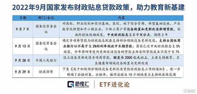 国家贴息贷款