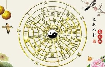 10月3日星座