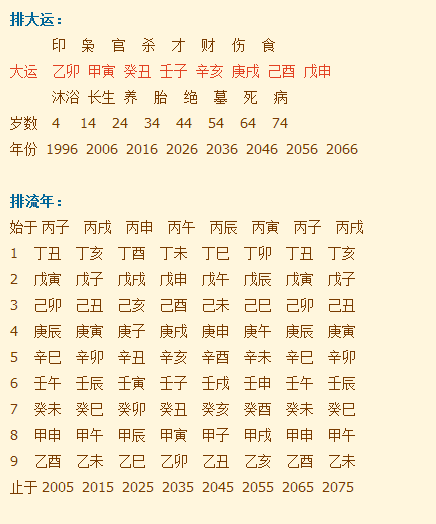 八字中土多代表什么