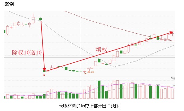 股票如何确定登记日