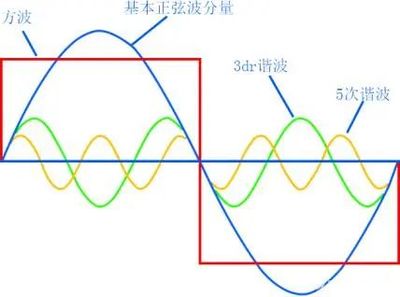 电感为什么可以治理谐波