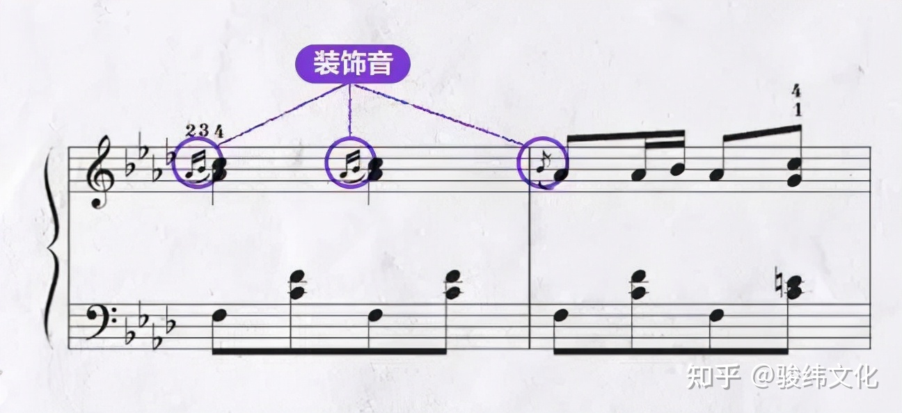 装饰音怎么弹