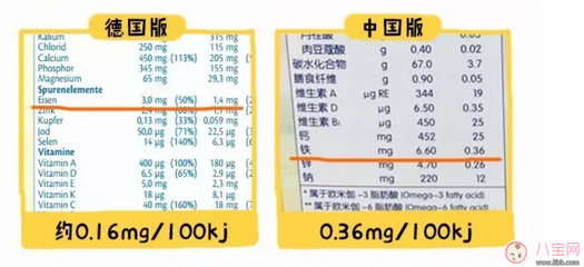 奶粉100g含铁量标准