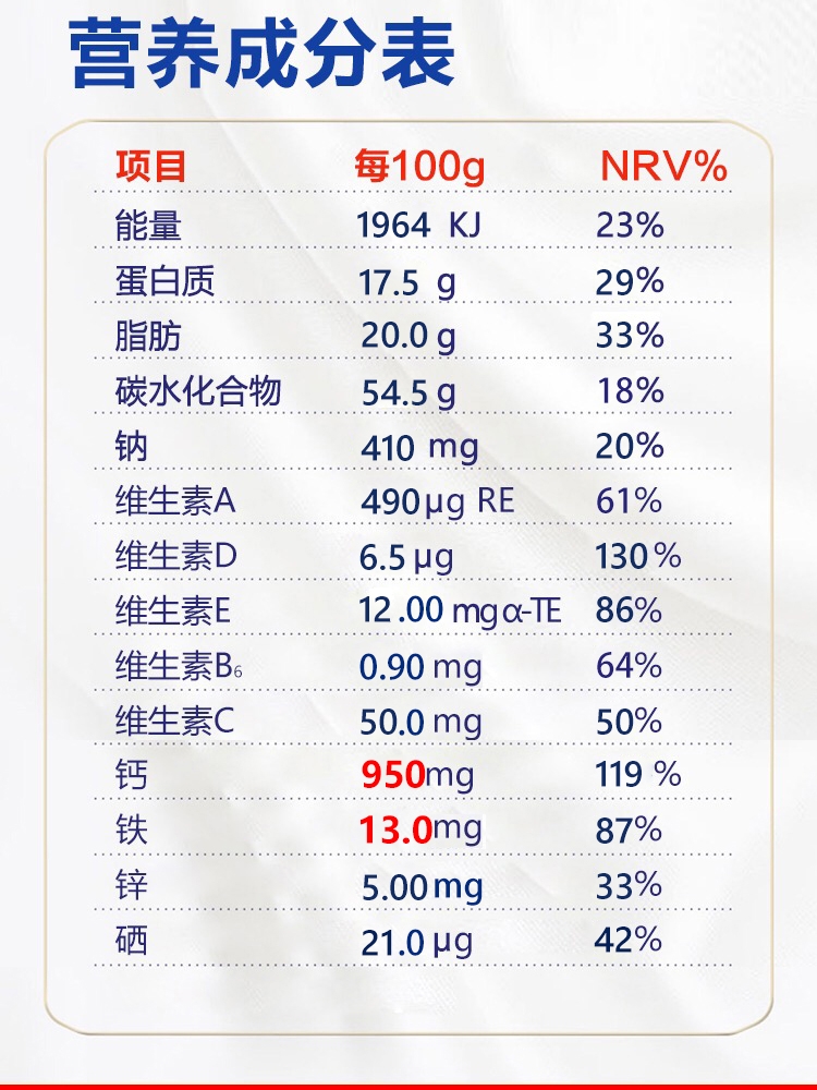 20g脂肪是多少斤