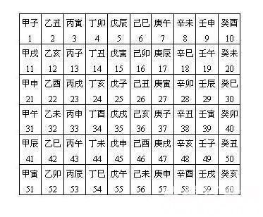 八字起运时间怎么算