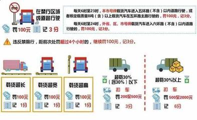 京牌货车限行规定
