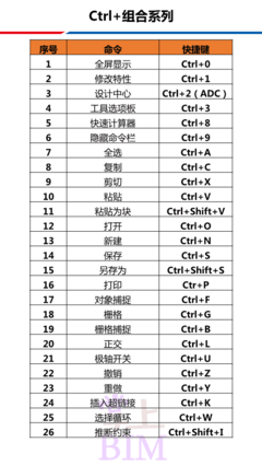 全屏显示快捷键