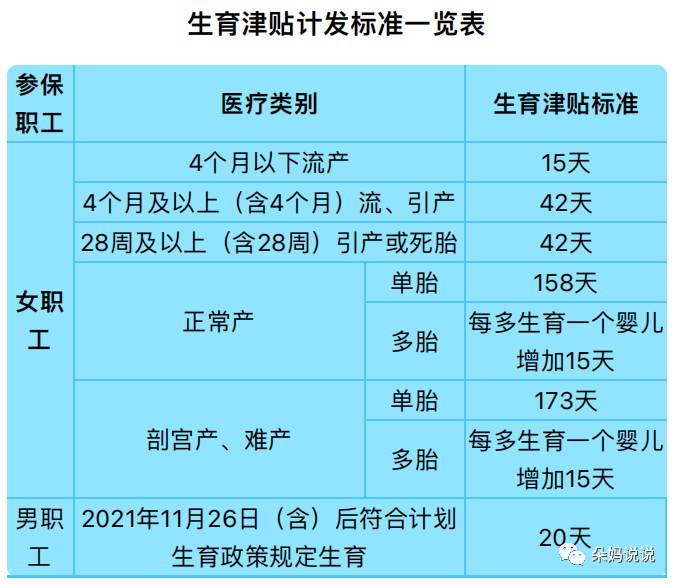 流产怎样报销医保报销多少费用多少