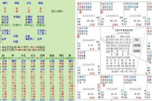 紫微斗数准还是八字准