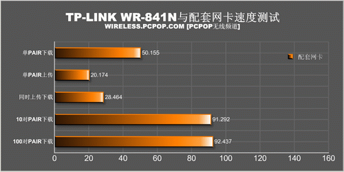 link操作系统软件测试