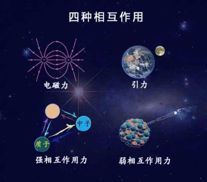 自然界四种力有什么用