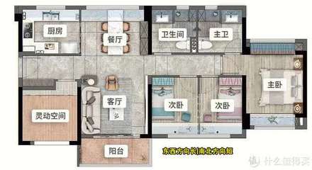 买房阳台朝哪个方向好