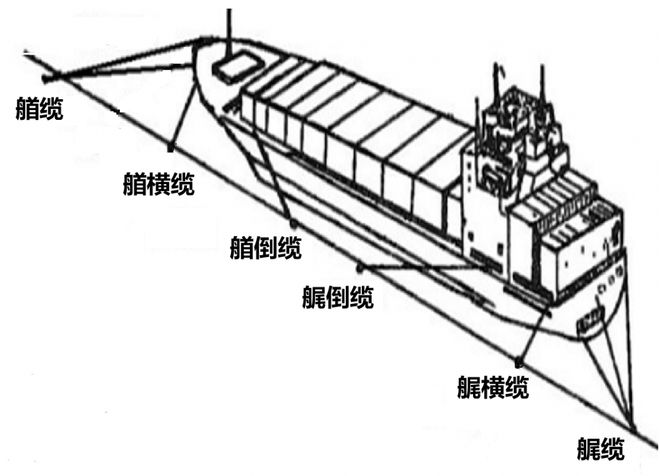 船舶缆绳回弹区域