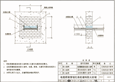 結(jié)構(gòu)加固施工許可（結(jié)構(gòu)加固施工許可的辦理流程） 結(jié)構(gòu)工業(yè)裝備施工 第4張