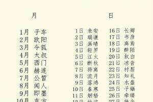 八字姓名测算