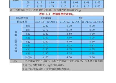 粘钢加固工程量计算规则是什么样的（粘钢加固工程量计算）