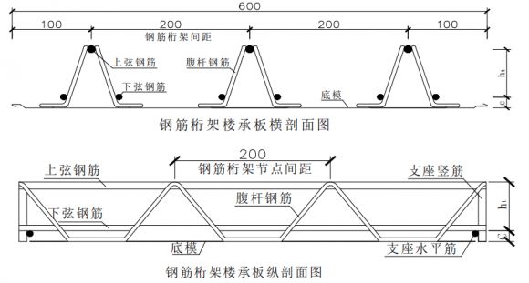 桁架加固樓板規(guī)范標(biāo)準(zhǔn)要求（桁架加固樓板的規(guī)范標(biāo)準(zhǔn)要求） 鋼結(jié)構(gòu)蹦極施工 第4張