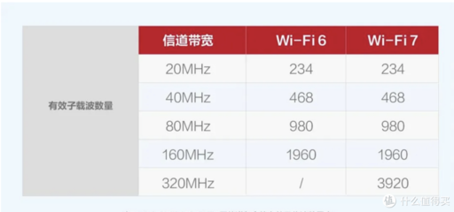 wifi信道带宽什么意思