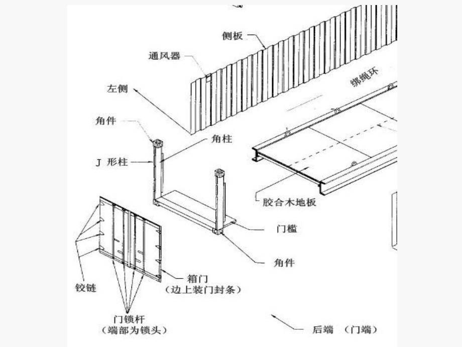 集裝箱的一般構(gòu)造是什么意思 結(jié)構(gòu)框架設(shè)計(jì) 第4張