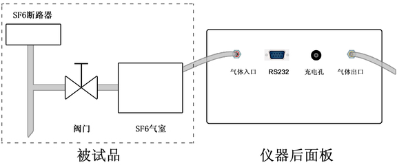 sf6断路器为什么对水分检测