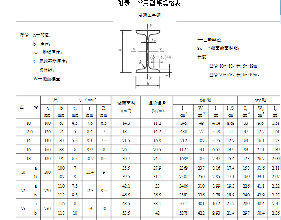 工字型鋼梁截面設(shè)計(jì)規(guī)范最新 鋼結(jié)構(gòu)鋼結(jié)構(gòu)螺旋樓梯設(shè)計(jì) 第4張