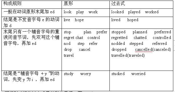 cancel英语读音