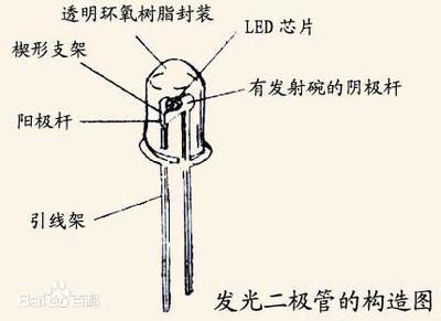 为什么发光二极管要加电阻