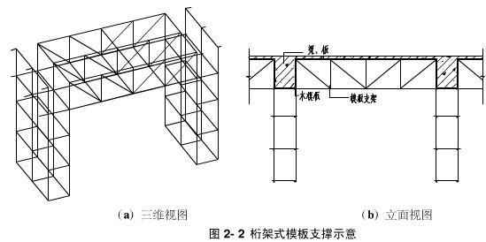 桁架模板支撑不应超过多少米 结构砌体施工 第5张