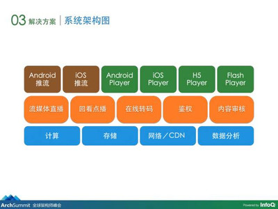 網(wǎng)站系統(tǒng)架構(gòu)招聘（網(wǎng)站系統(tǒng)架構(gòu)師崗位職責詳解系統(tǒng)架構(gòu)師崗位職責詳解）