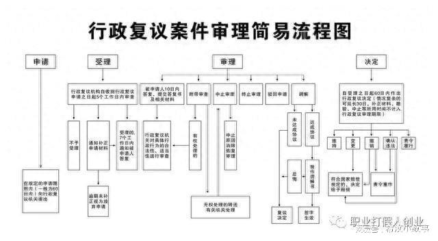 行政简易程序审理期限