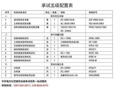 甲级资质所需设备清单(建筑行业甲级资质标准,甲级资质设备采购指南) 钢结构玻璃栈道设计 第4张 甲级资质所需设备清单(建筑行业甲级资质标准,甲级资质设备采购指南) 钢结构玻璃栈道设计 第4张
