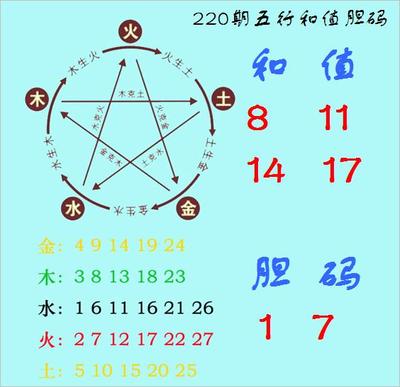 1987年五行