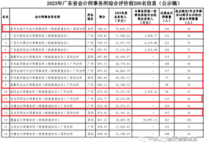 四大会计师事务所分所