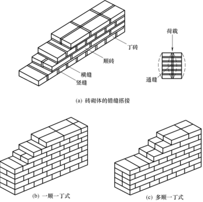 砌塊墻構(gòu)造圖 結(jié)構(gòu)橋梁鋼結(jié)構(gòu)施工 第3張