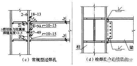 鋼結(jié)構(gòu)梁的高度（鋼結(jié)構(gòu)梁的高度設(shè)計規(guī)范詳解鋼結(jié)構(gòu)梁高度與成本的關(guān)系） 鋼結(jié)構(gòu)門式鋼架設(shè)計 第2張