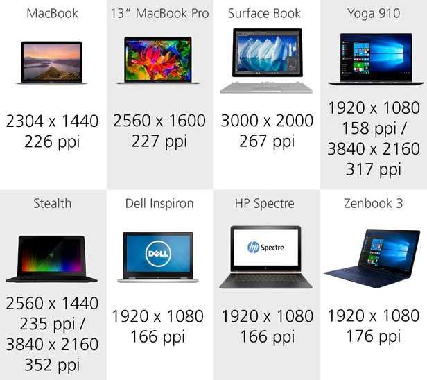 surfacebook3规格大全
