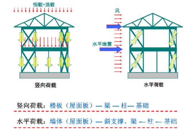 钢结构装配式楼板的环保优势(钢结构装配式楼板在环保方面具有显著的优势) 钢结构框架设计 第3张 钢结构装配式楼板的环保优势(钢结构装配式楼板在环保方面具有显著的优势) 钢结构框架设计 第3张