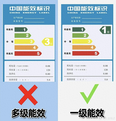 冰箱一级能效和二级能效哪个好