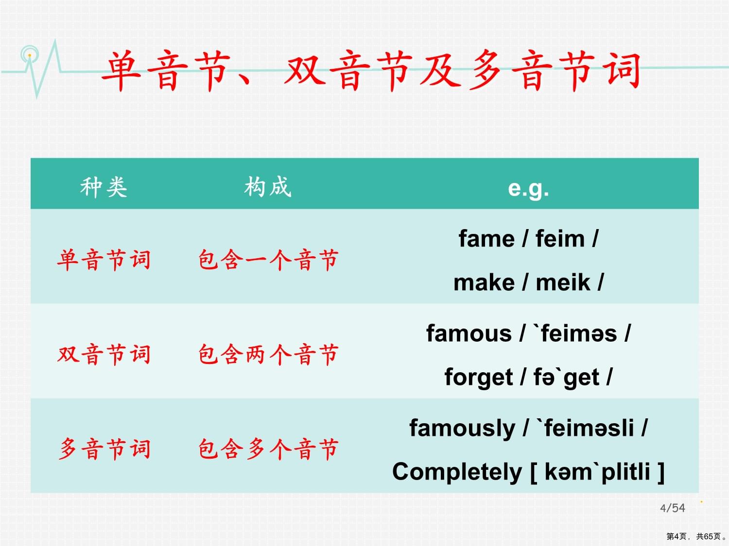 famous的发音技巧
