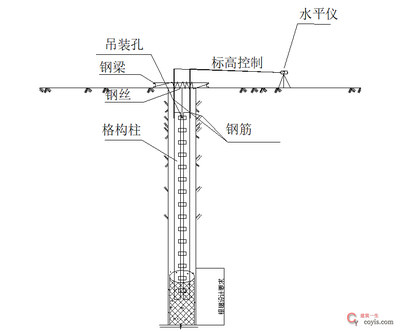 工字钢梁截面设计步骤详解（工字钢梁截面设计的详细步骤） 钢结构框架设计 第2张