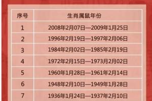 1693年属什么生肖