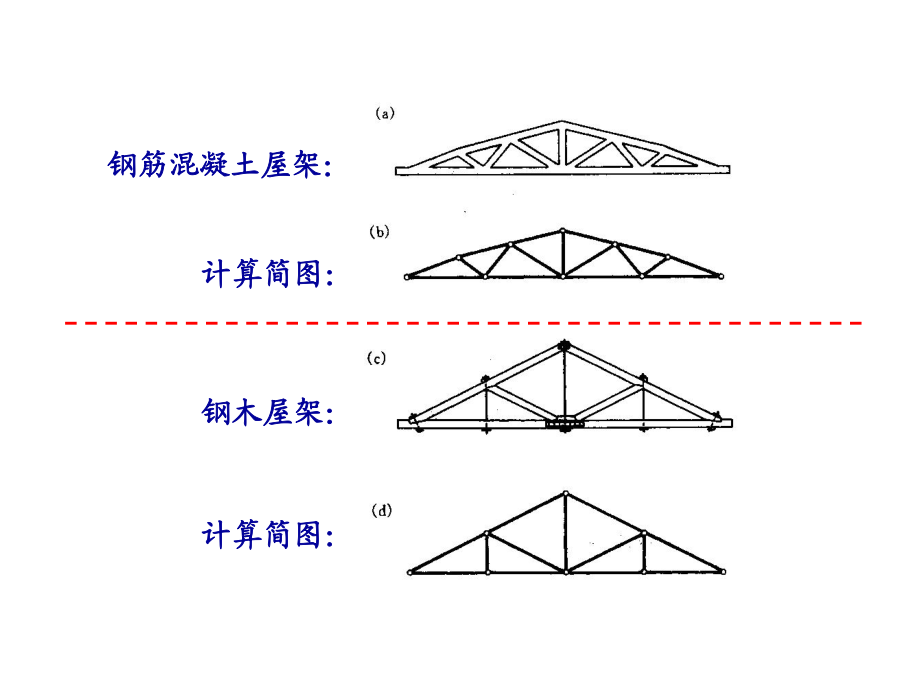 平面桁架设计的基本原则（桁架材料选择的经济性分析） 结构地下室施工 第5张