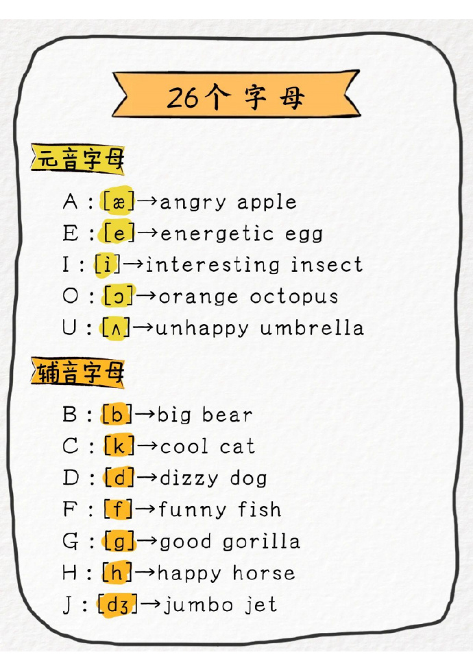 funny的音标怎么写
