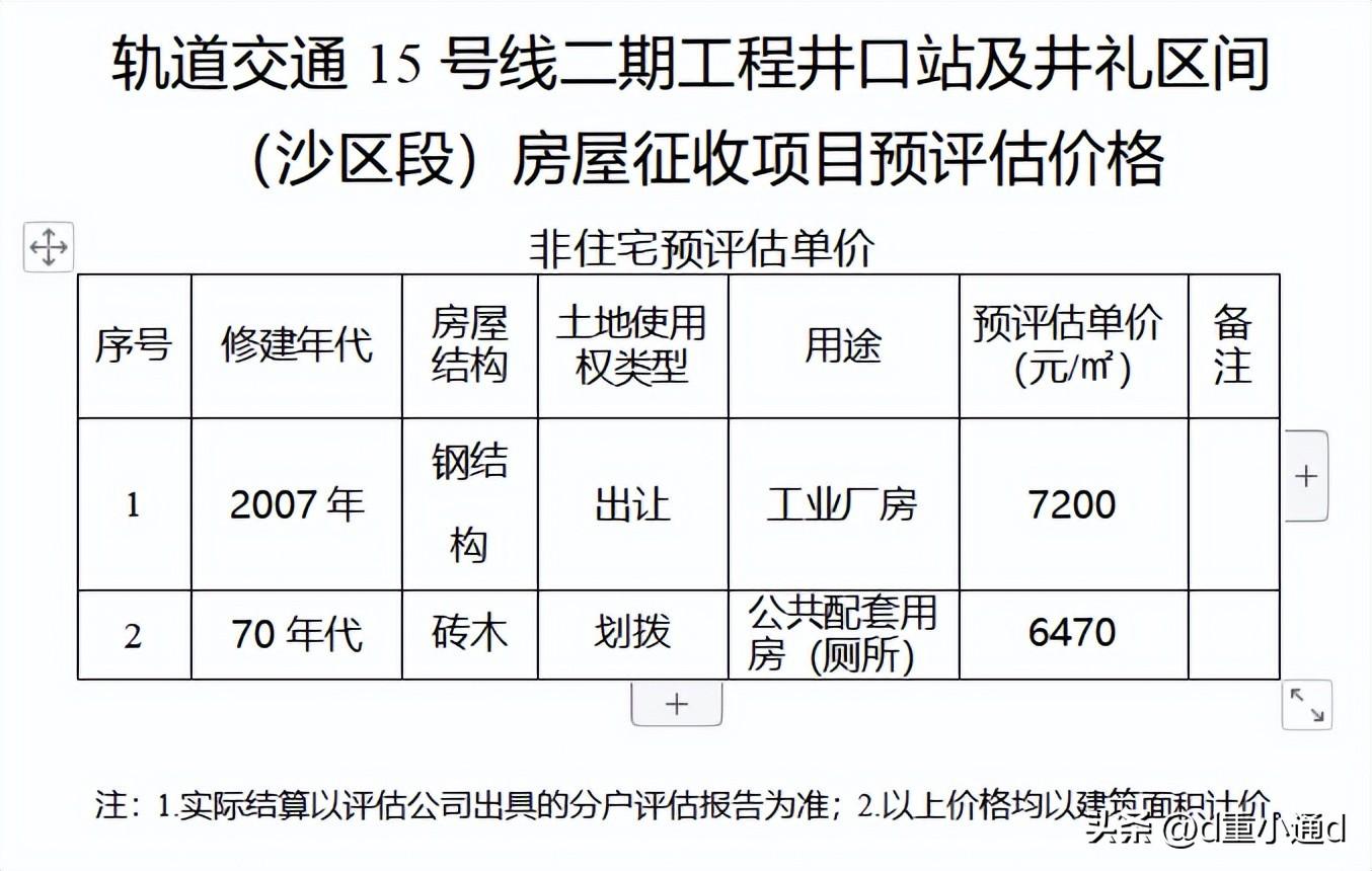 房屋建筑面積和廠房建筑面積（地下室建筑面積計(jì)算實(shí)例，地下室建筑面積計(jì)算規(guī)則，特殊結(jié)構(gòu)建筑面積計(jì)算規(guī)則） 鋼結(jié)構(gòu)桁架設(shè)計(jì) 第2張