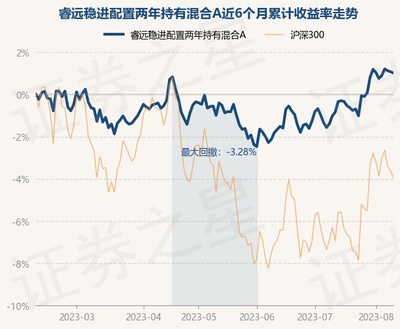 睿远十期净值是多少