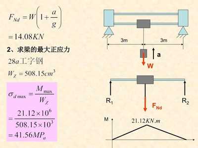 no.28a工字钢梁受力如图所示（no.28a工字钢梁受力分析）