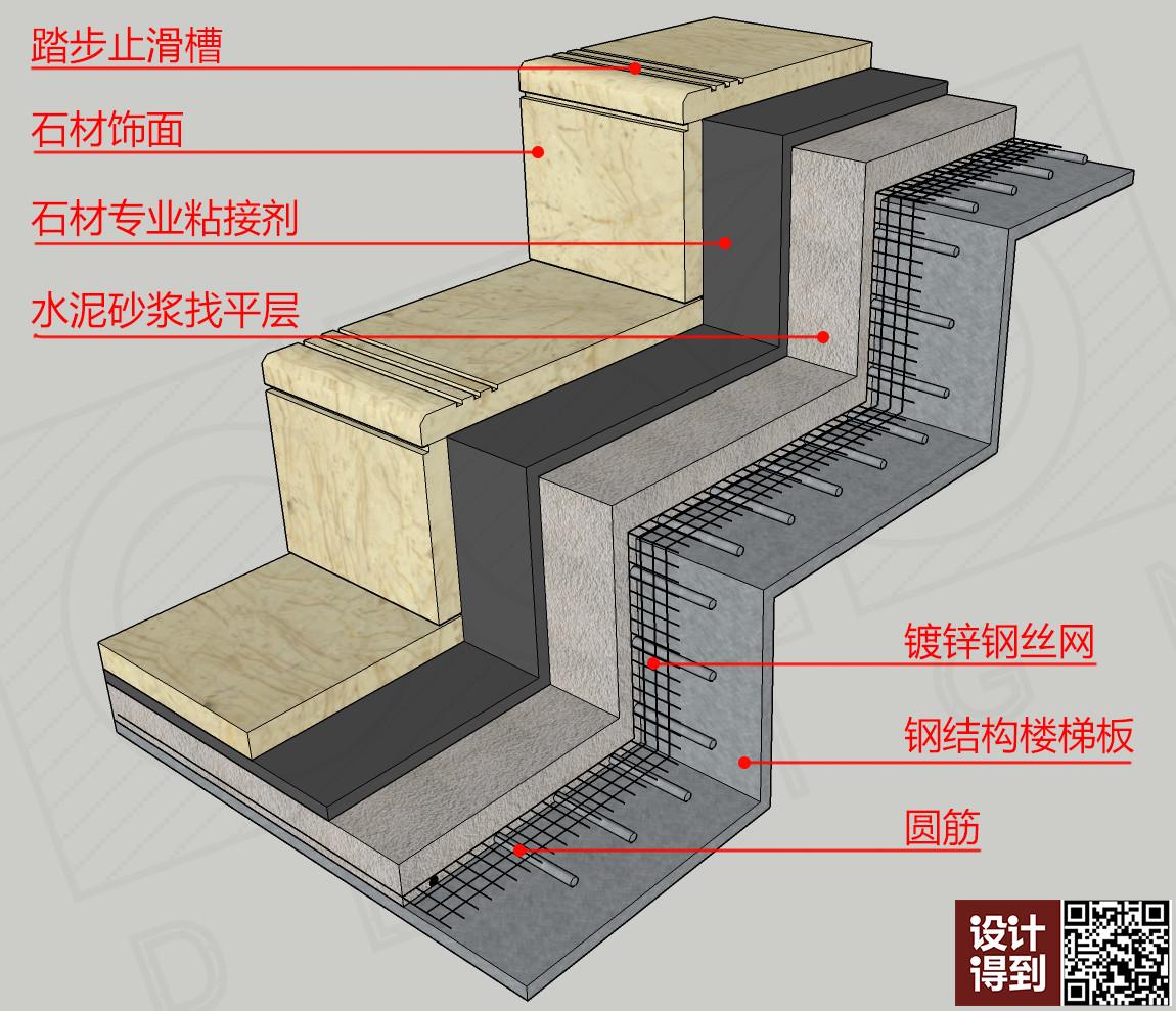 钢结构楼梯贴石材施工方案（钢结构楼梯施工安全规范） 结构机械钢结构施工 第4张