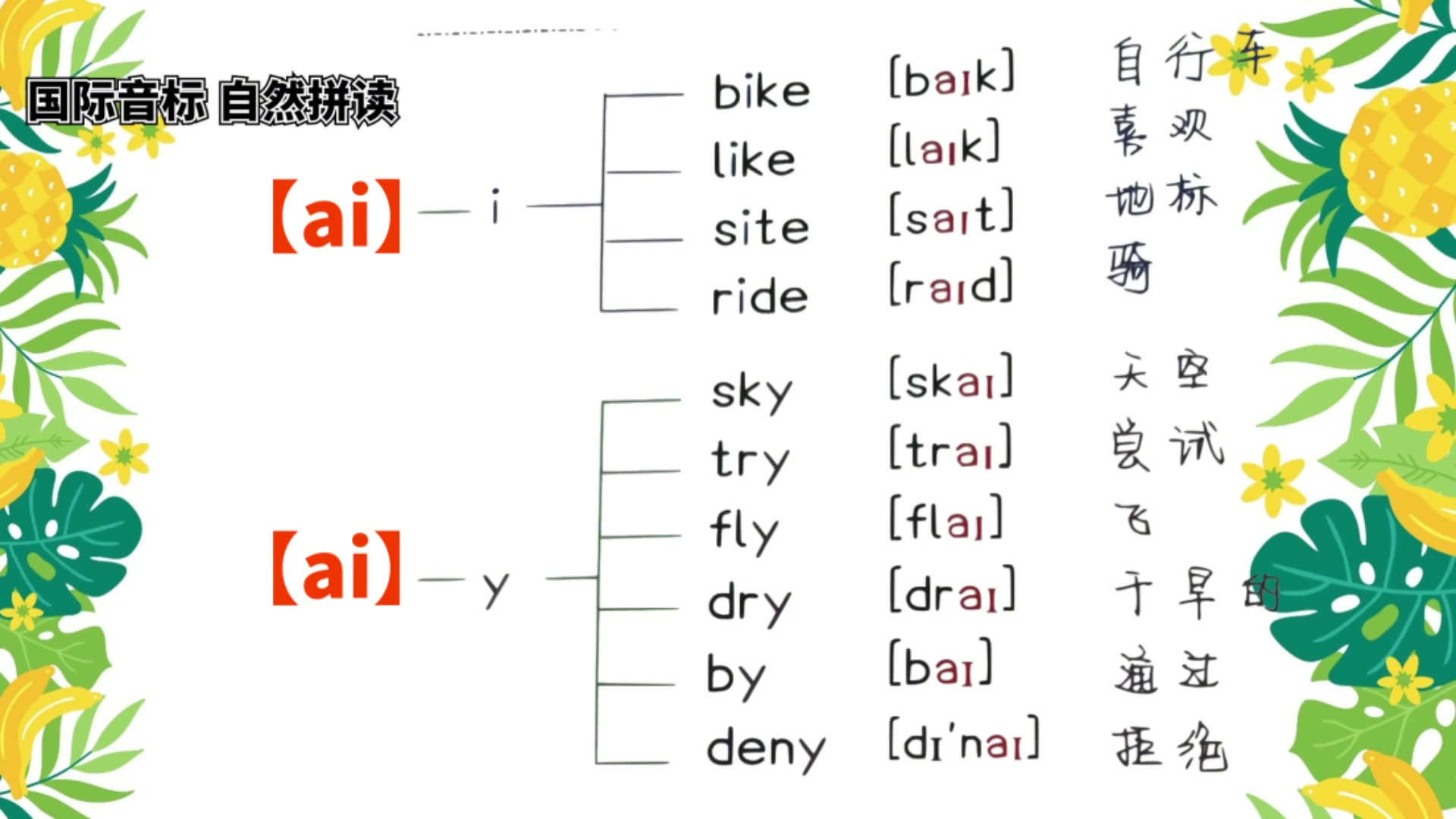 and读音发音音标怎么写