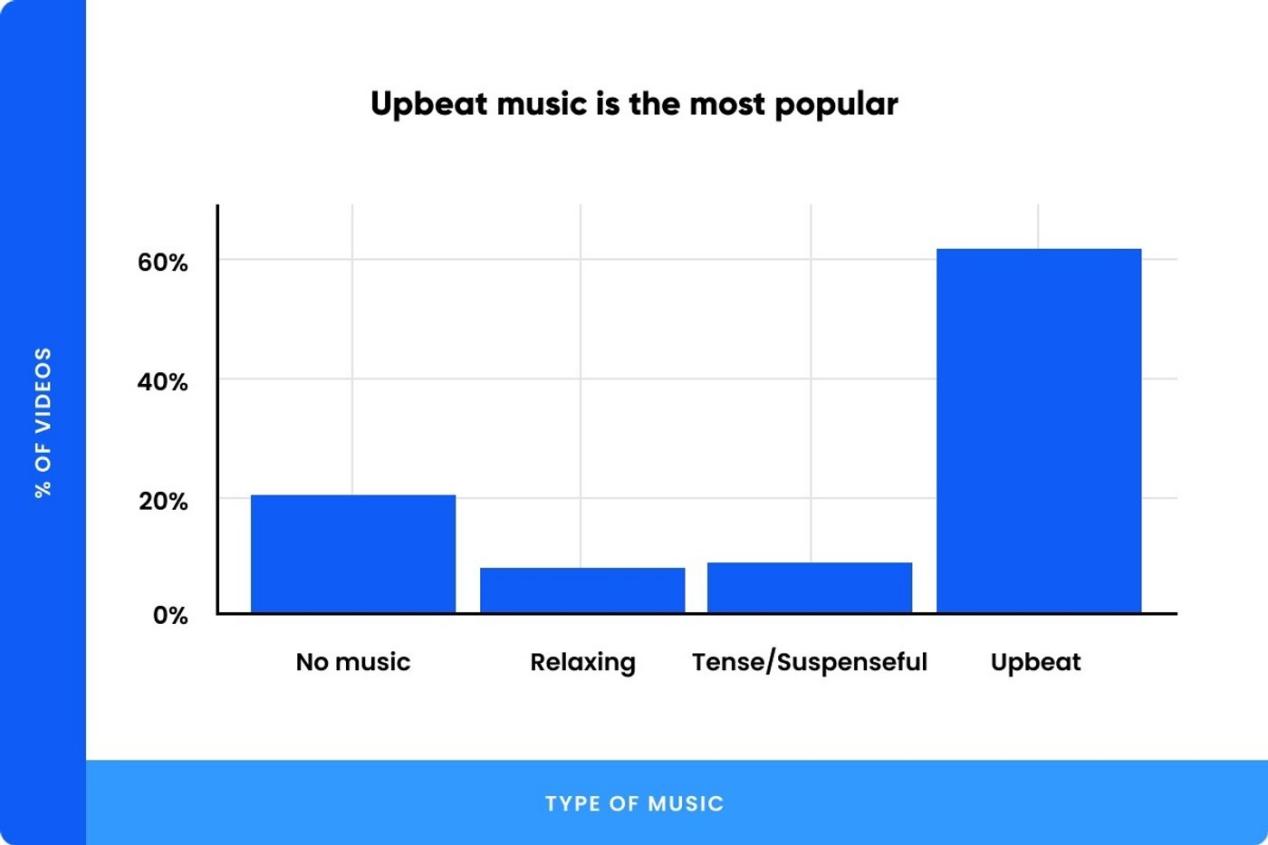 upbeat同义词